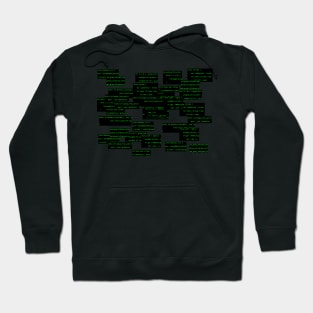 GreenCodev2.0 Hoodie